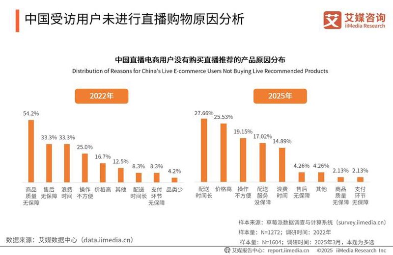 企业如何把握管理咨询的脉搏